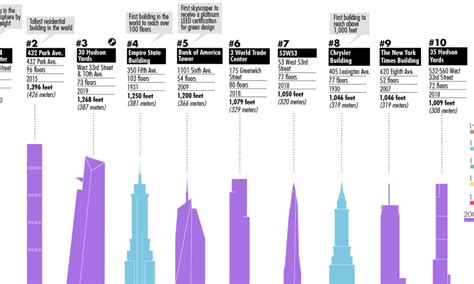 青龍大廈|List of tallest buildings in New York City